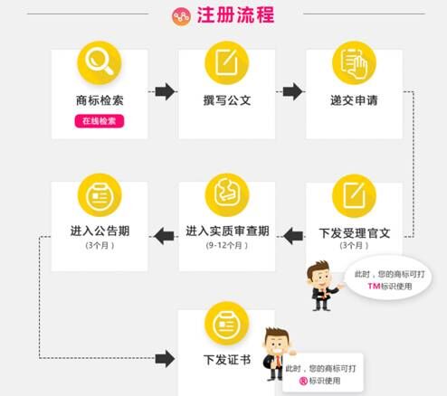 海南辦理商標(biāo)注冊(cè) 海南辦理商標(biāo)注冊(cè)